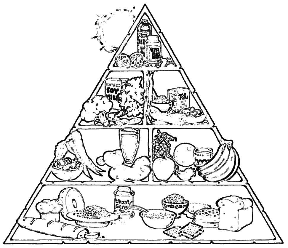 Название: Раскраска Пирамида еды. Категория: Еда. Теги: еда, пирамида.