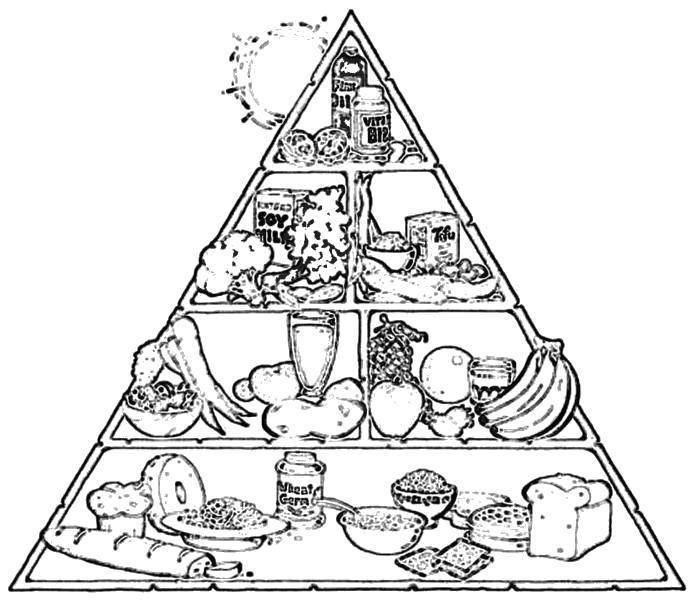 Название: Раскраска Пирамида еды. Категория: еда. Теги: еда, фрукты, овощи, молоко, сыр.