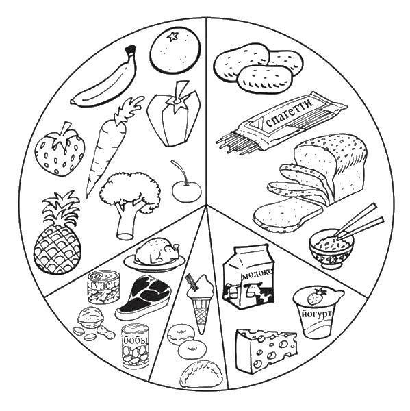 Название: Раскраска Различная пища. Категория: еда. Теги: еда, пища, овощи, мясо, фрукты.