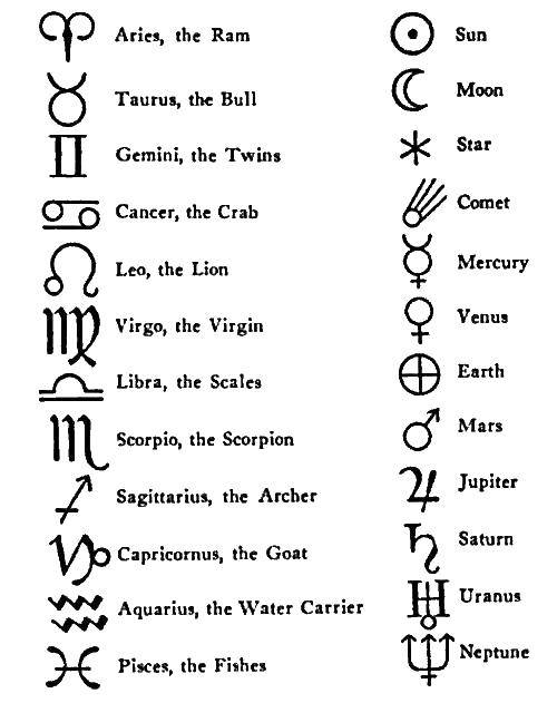 Название: Раскраска Знаки зодиака и планет. Категория: раскраски. Теги: знаки зодиака, знаки планет.