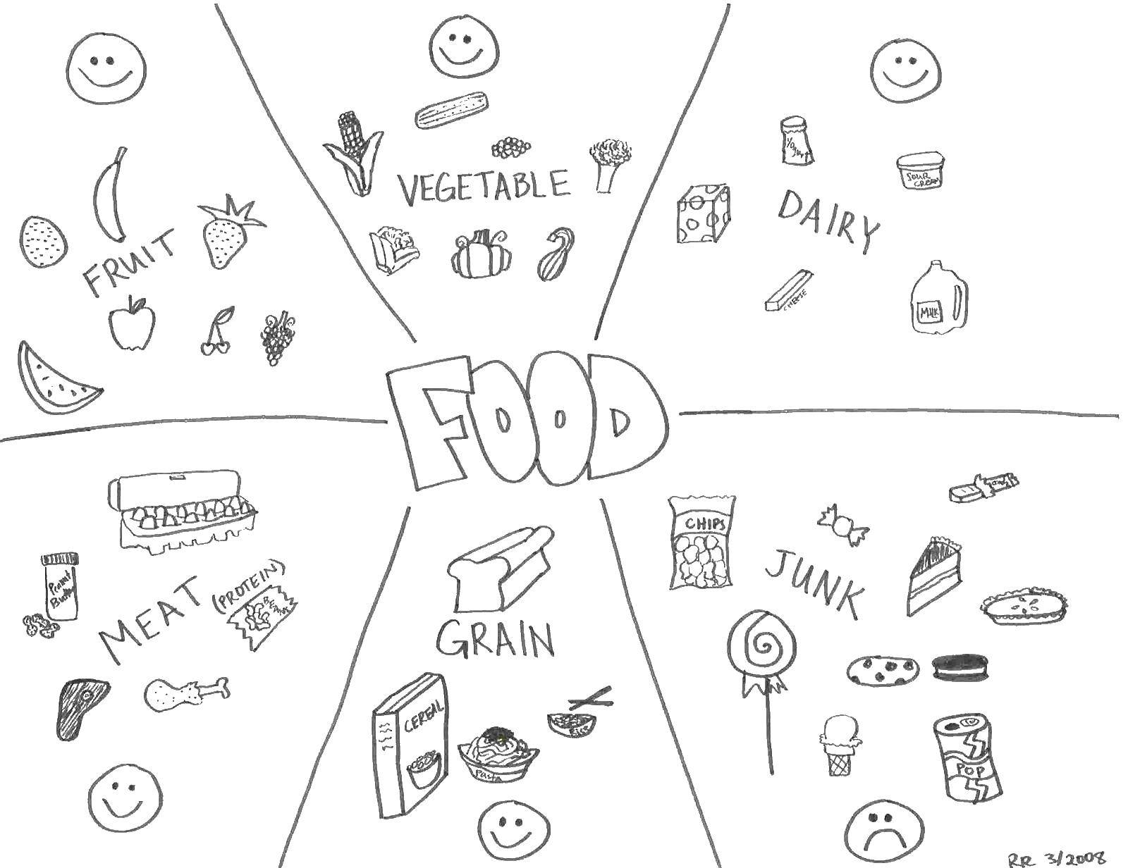 Розмальовки  Їжа розділена за секторами. Завантажити розмальовку їжа, продукти.  Роздрукувати ,їжа,