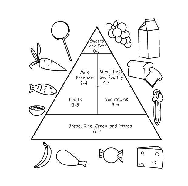 Розмальовки  Розмісти продукти в піраміду. Завантажити розмальовку їжа, продукти, піраміда.  Роздрукувати ,їжа,