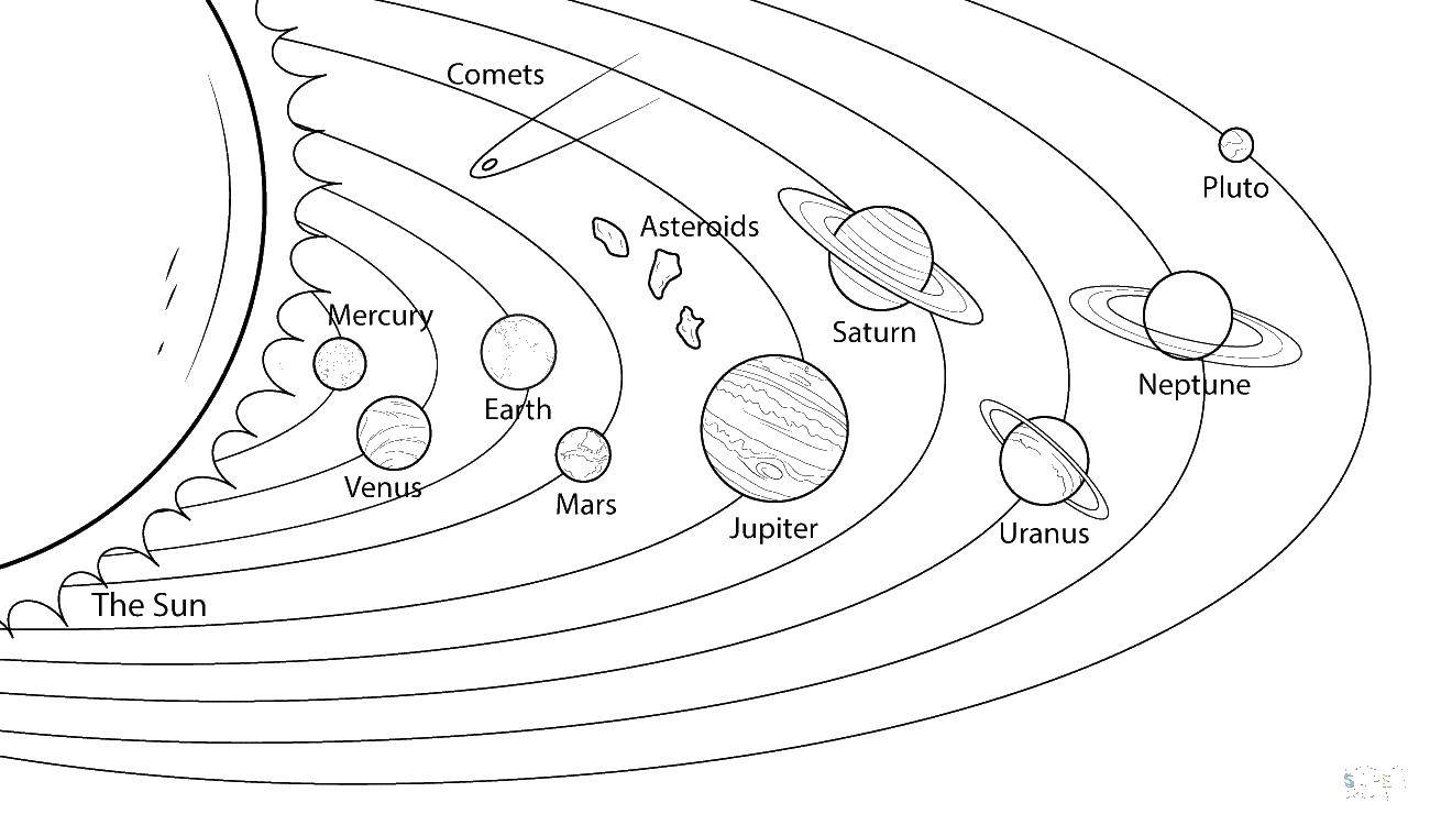 Название: Раскраска Солнечная система. Категория: раскраски. Теги: солнце, земля, сатурн, меркурий.