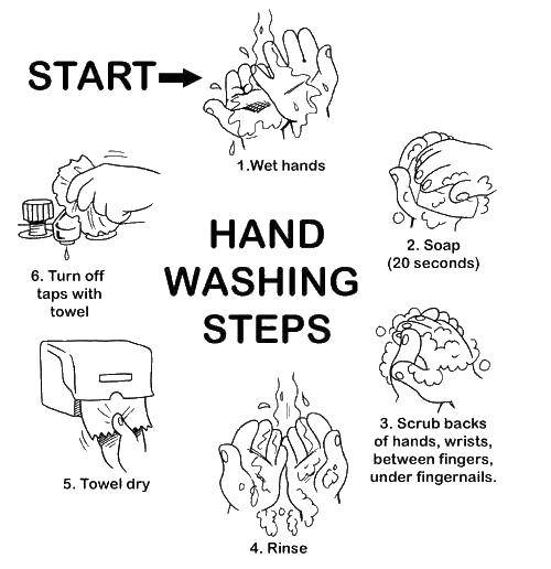 Название: Раскраска Правила мытья рук. Категория: Умываемся. Теги: руки, мыло, вода, полотенце.