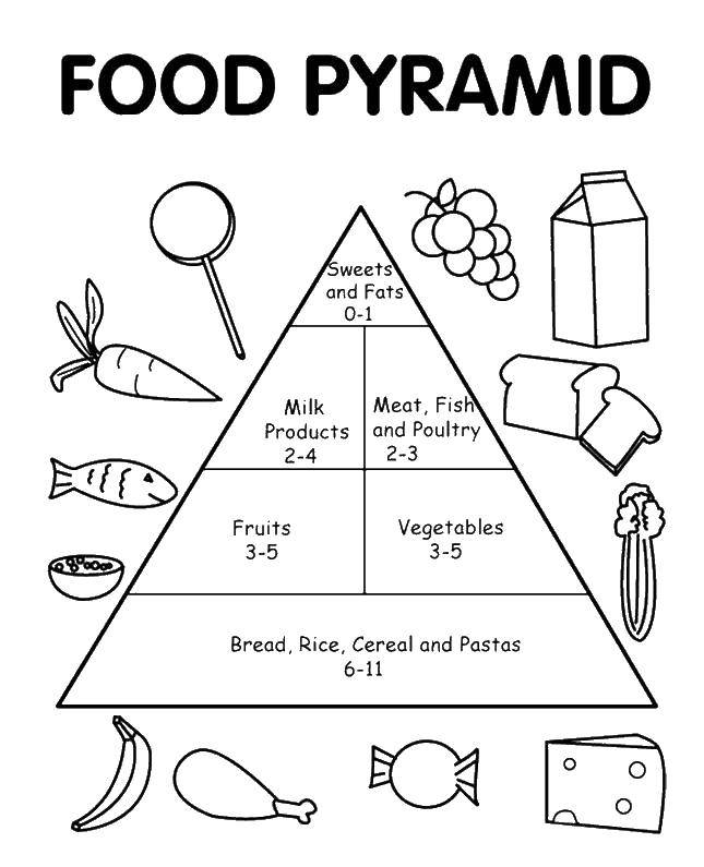 Coloring The pyramid of food. Category the food. Tags:  food, food, pyramid.