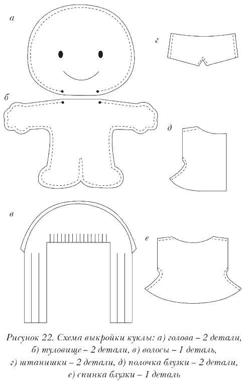 Coloring Pattern doll. Category coloring. Tags:  pattern, doll, head.
