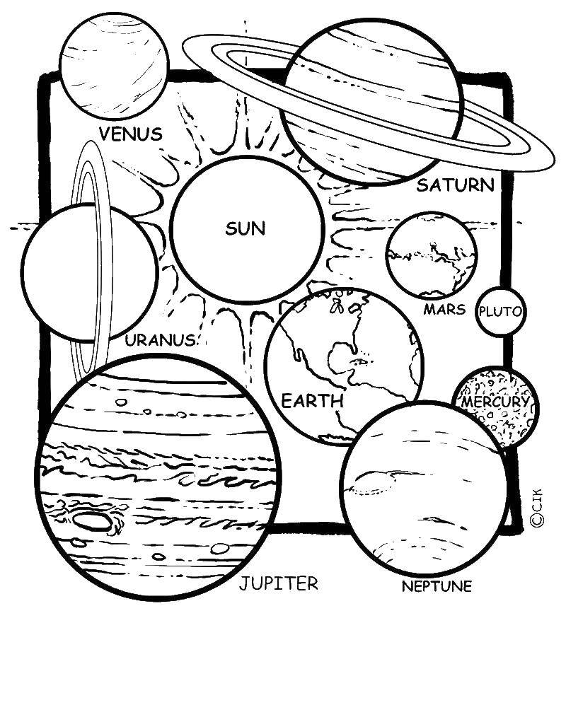 Раскраска Список планет солнечной системы