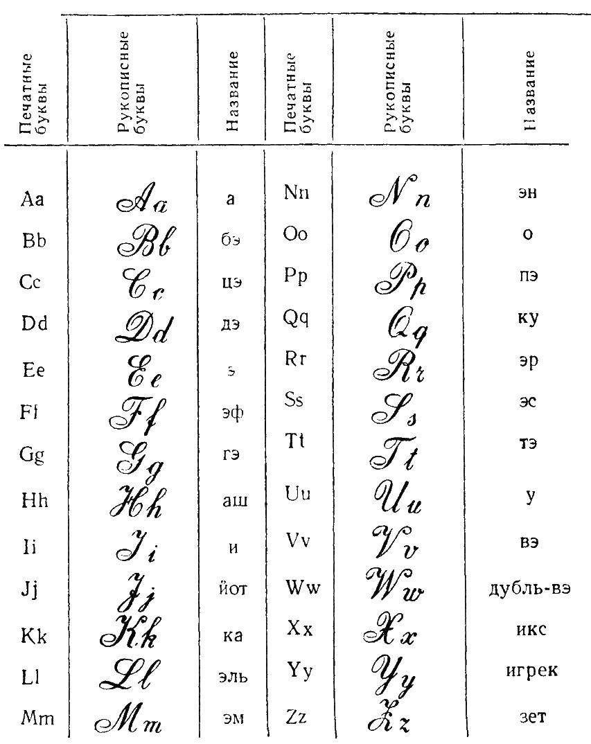 Coloring English alphabet with pronunciation. Category English alphabet. Tags:  the alphabet.