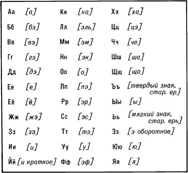 Coloring Russian alphabet. Category letters. Tags:  alphabet, Russian.