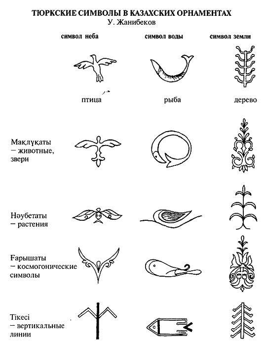 Название: Раскраска Тюркские символы. Категория: казахский орнамент. Теги: тюркские символы.